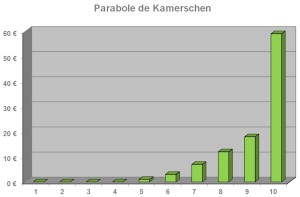 Parabole de Kamerschen