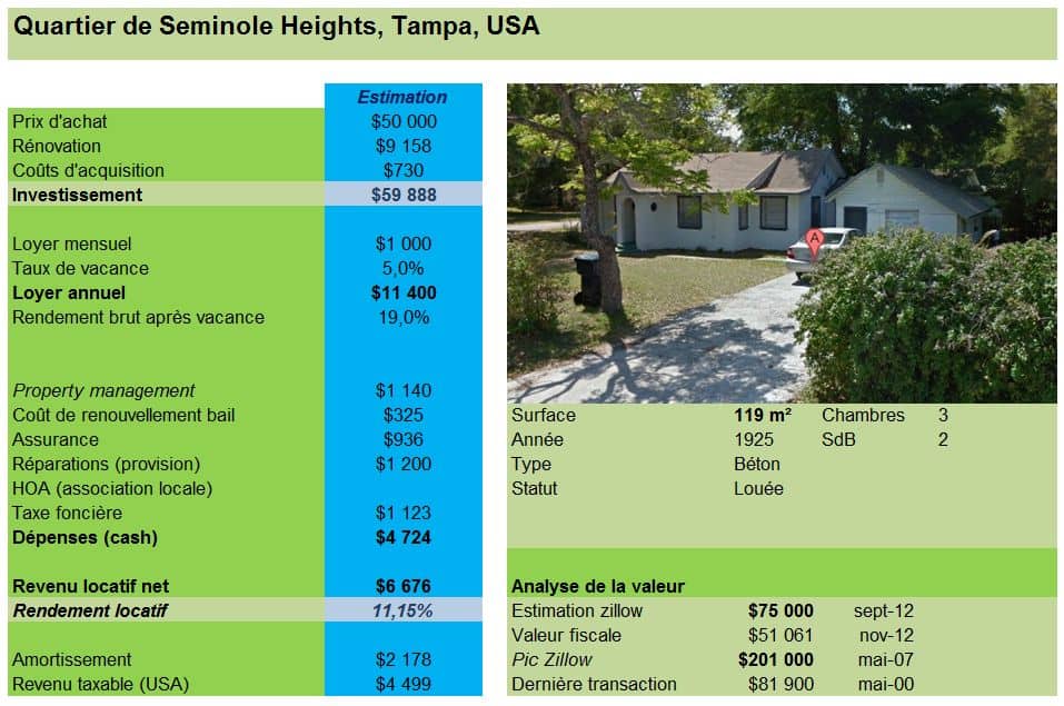 Projet tampa investissement immobilier USA