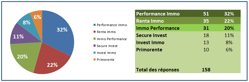 sondage-nom-simulateur