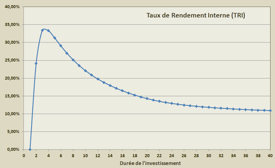 Simulateur-Performance-IMMO5.xlsx