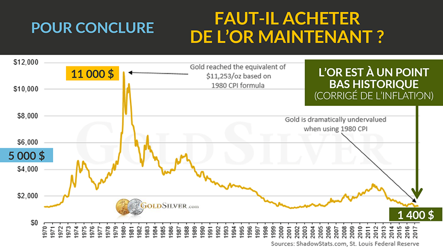 or-performances-plus-bas-historique