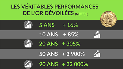 Performances-long-terme-or-physique