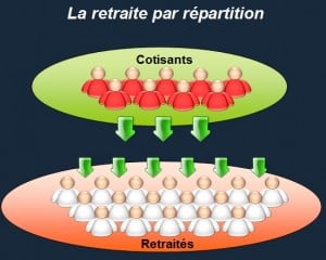 Retraite par répartition schéma
